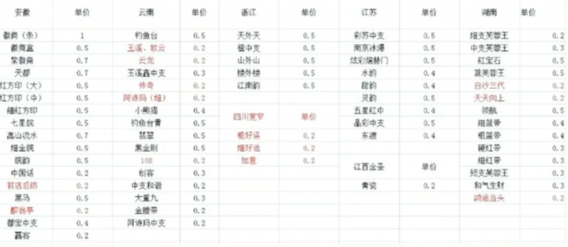 冷门烟盒回收项目操作思路，有人已经做到月入过万，玩法分享给你！-117资源网