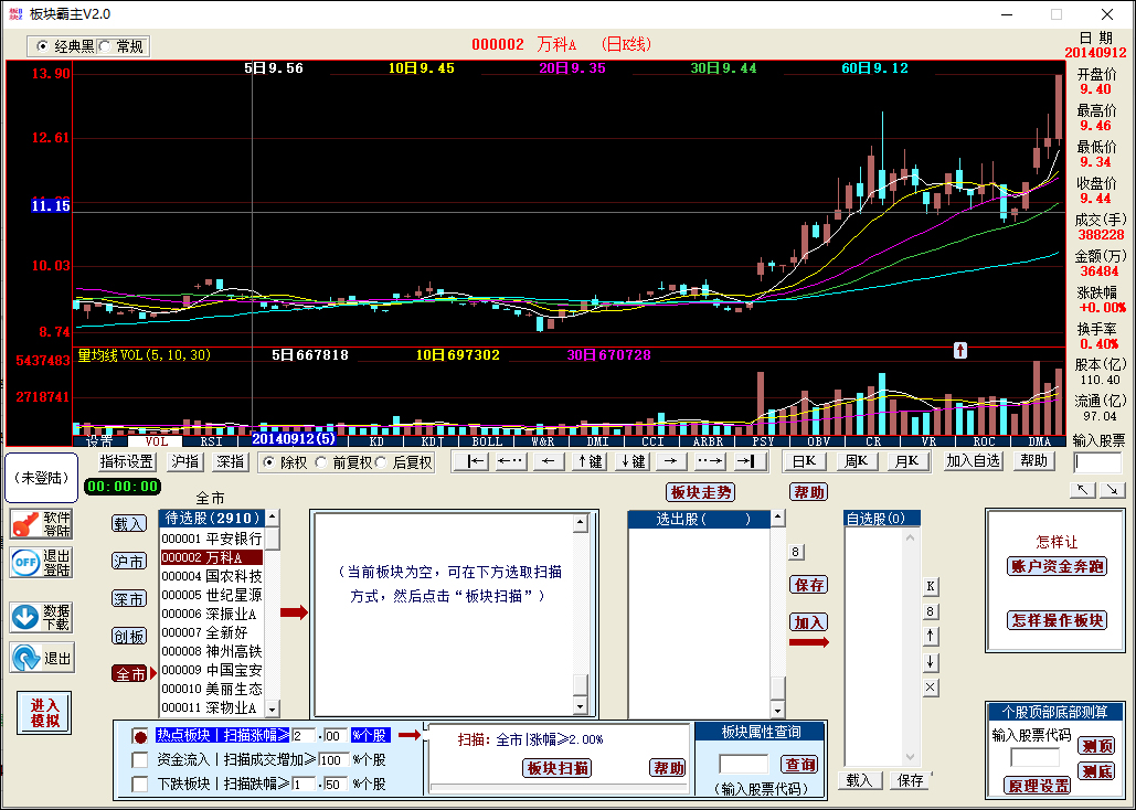 板块霸主 v2.0官方版潜力股股票涨幅预测工具-117资源网