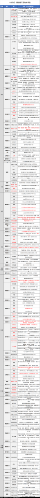 10月5日各大银行活动分享，好用关注推荐-117资源网