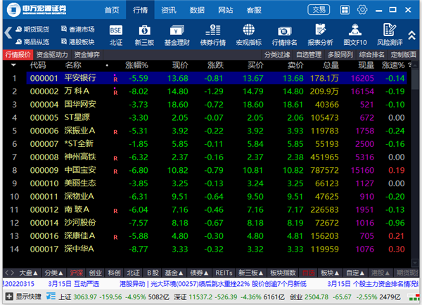申万宏源证券电脑版 v12.07官方版全新设计的融合版面将为投资者带来专业、便捷、高效的操作体验-117资源网