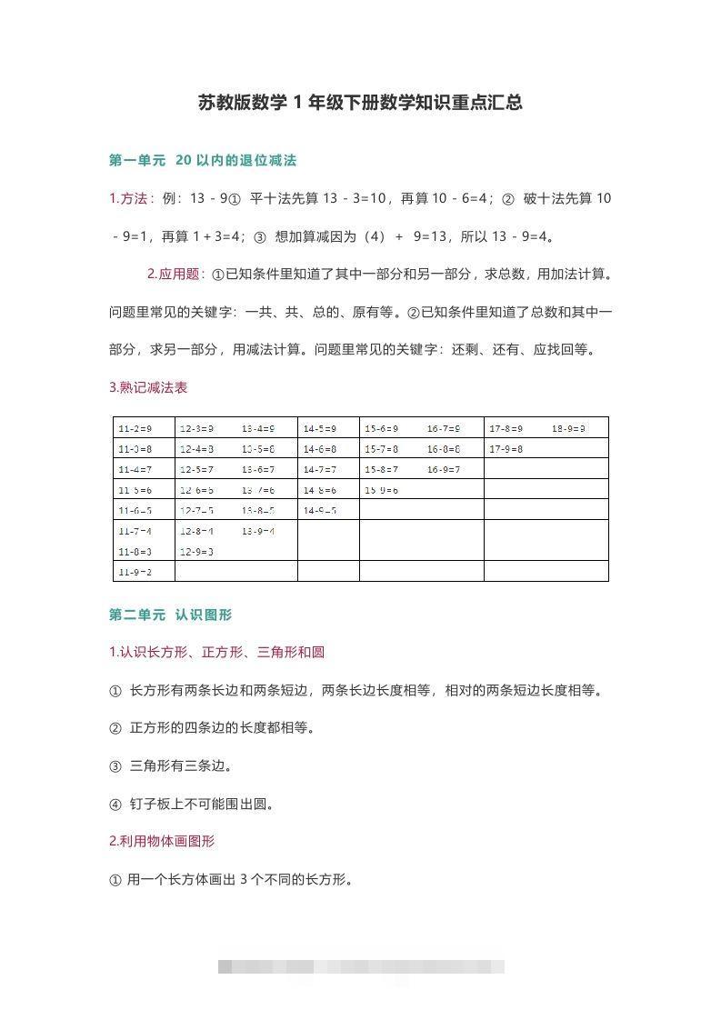 苏教版数学1年级下册数学知识点-117资源网