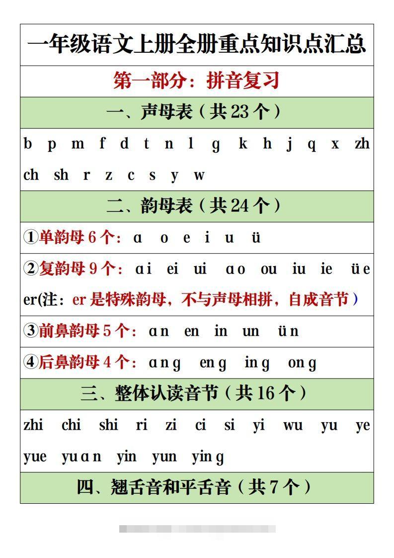 【全册重点知识点汇总】一上语文2-117资源网