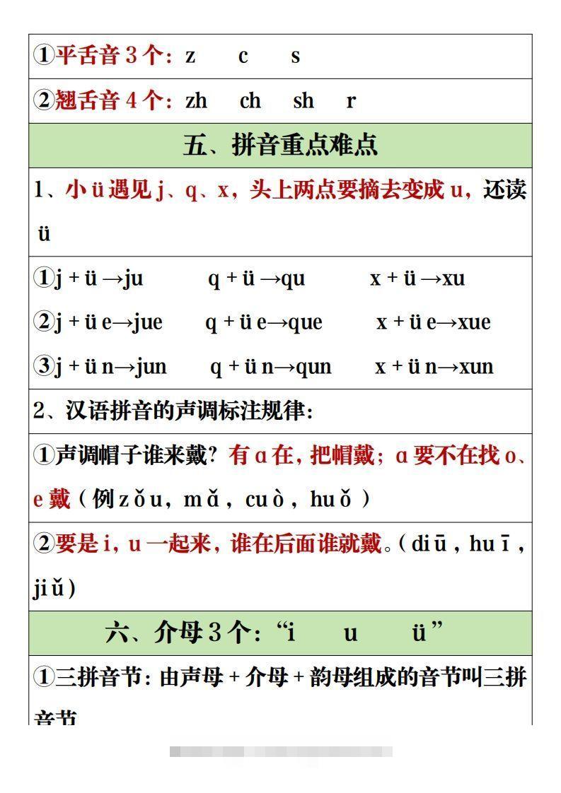 图片[2]-【全册重点知识点汇总】一上语文2-117资源网