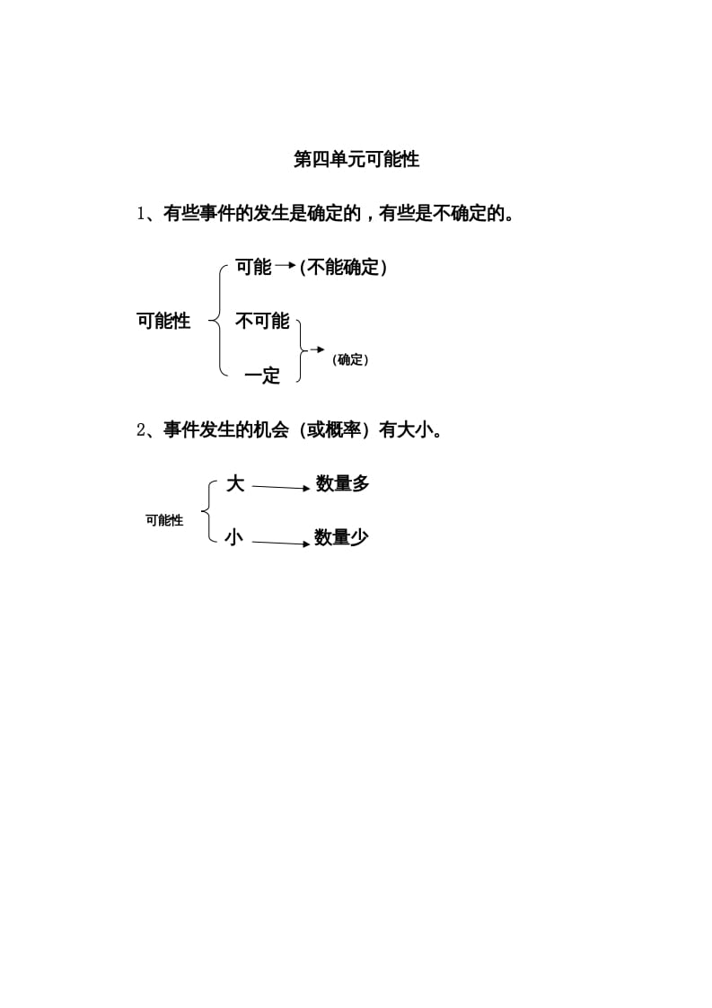 五年级数学上册第4单元归纳总结（人教版）-117资源网